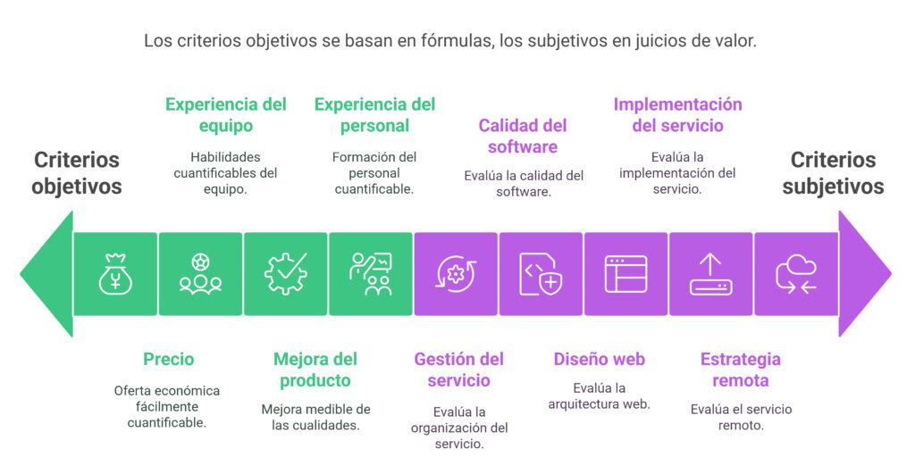 licitaciones tic